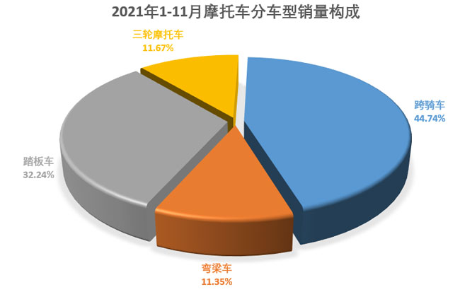 摩托車(chē)行業(yè)數(shù)據(jù)簡(jiǎn)析