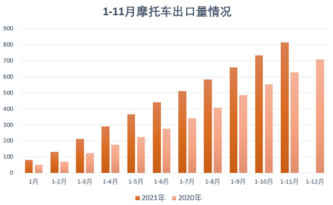 摩托車(chē)行業(yè)數(shù)據(jù)簡(jiǎn)析