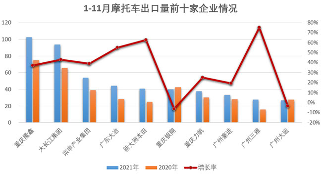 摩托車(chē)行業(yè)數(shù)據(jù)簡(jiǎn)析
