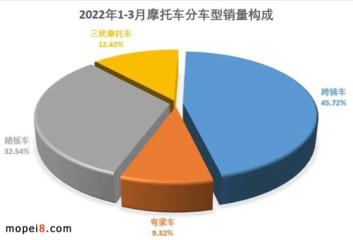 摩托車行業(yè)數(shù)據(jù)
