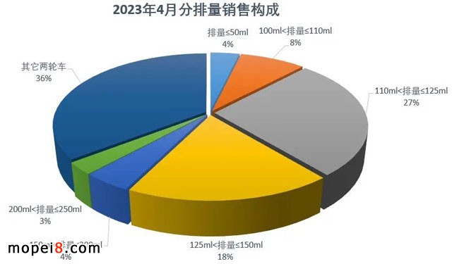 2023年4月份摩托車行業(yè)數(shù)據(jù)簡(jiǎn)析
