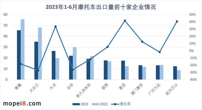 2023年6月份摩托車行業(yè)數(shù)據(jù)簡(jiǎn)析