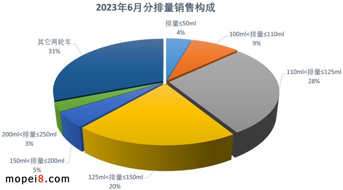 2023年6月份摩托車行業(yè)數(shù)據(jù)簡(jiǎn)析