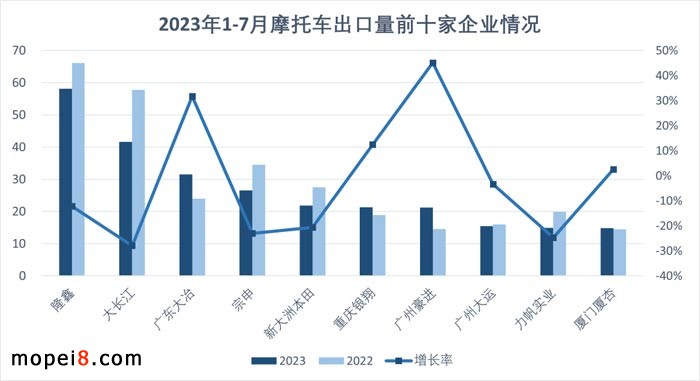 2023年7月份摩托車行業(yè)數(shù)據(jù)簡(jiǎn)析